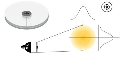 00335SO - Soraa - Snap Lens - 2in Flat Top 25° x 25°