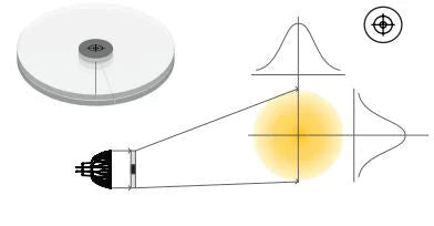 00337 - Soraa - Snap Lens - 2in Flat Top 36° x 36°