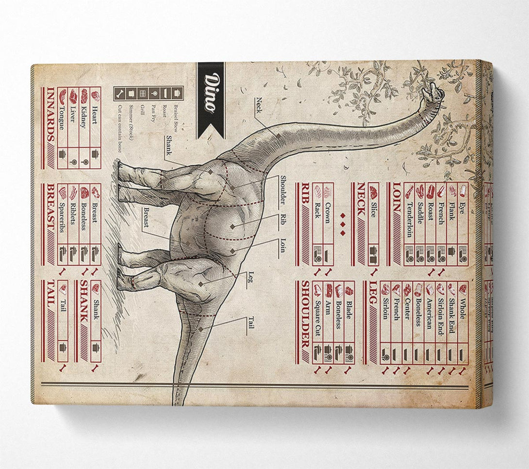  A Canvas Print of Dino Butchers Selection Canvas Art