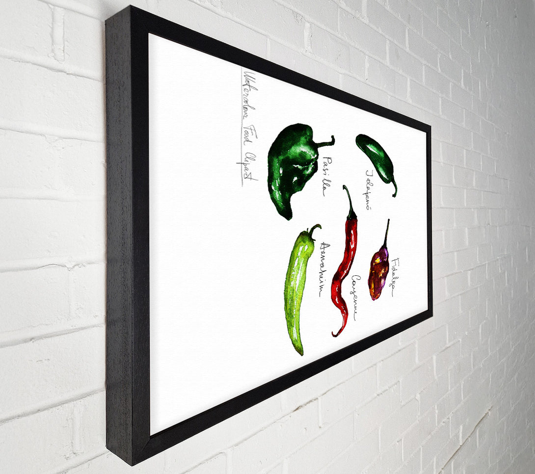  A Canvas Print of Chili Names Canvas Wall Art