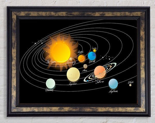 The Solar System 1 Framed Print