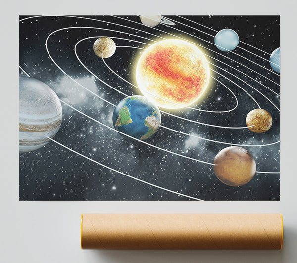 As The Planets Revolve Around The Sun Poster