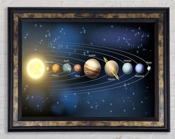 The Solar System 4 Framed Print