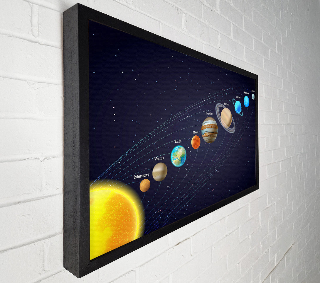  A Canvas Print of The Solar System 3 Canvas Wall Art