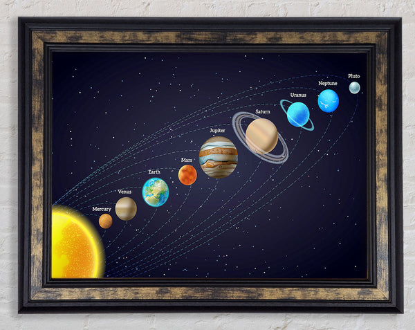 The Solar System 3 Framed Print