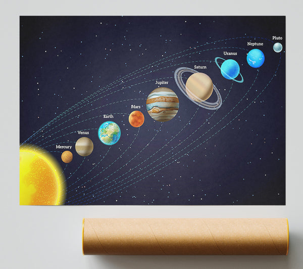 The Solar System 3 Poster