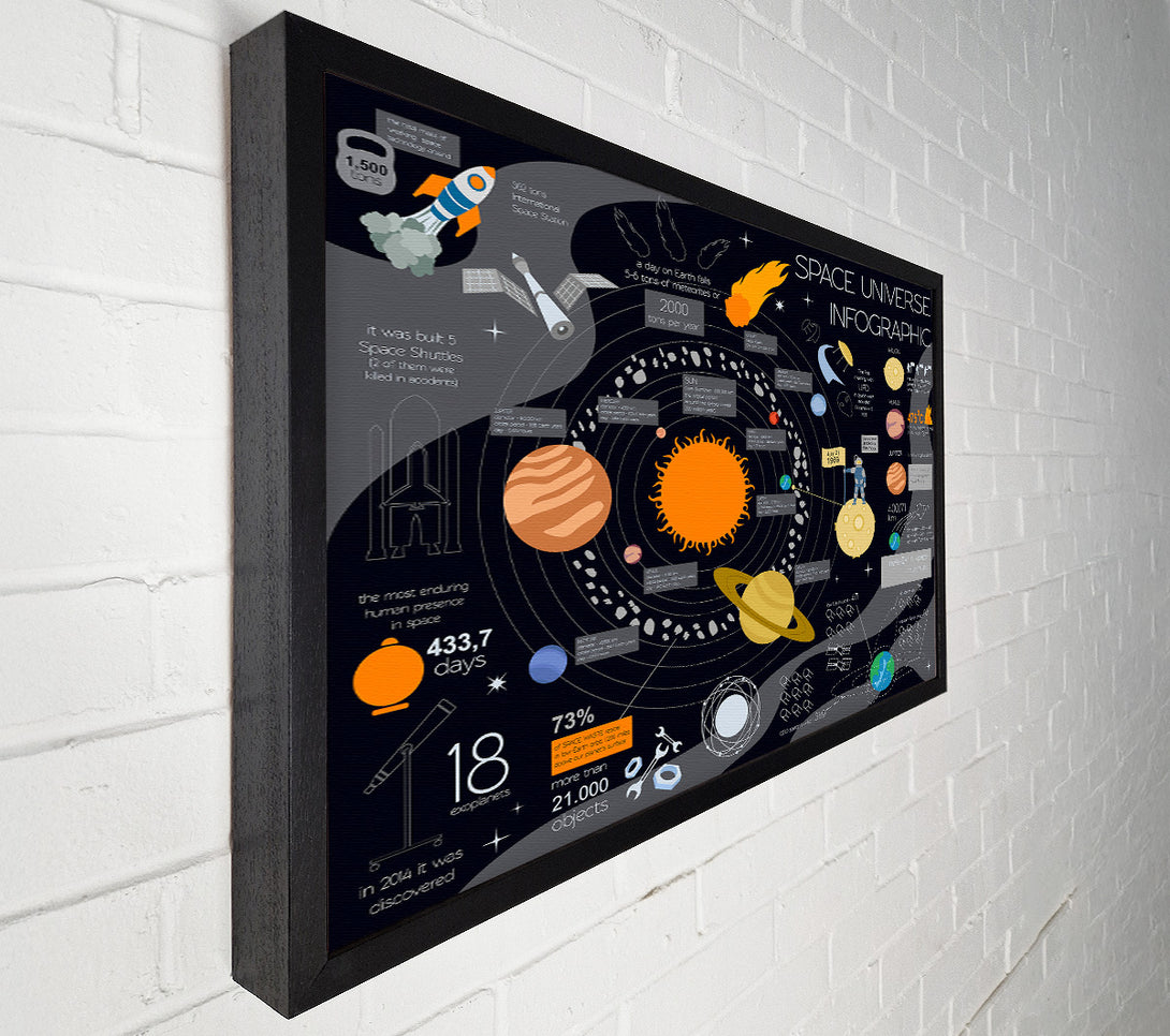  A Canvas Print of Space Universe Infographic Canvas Print