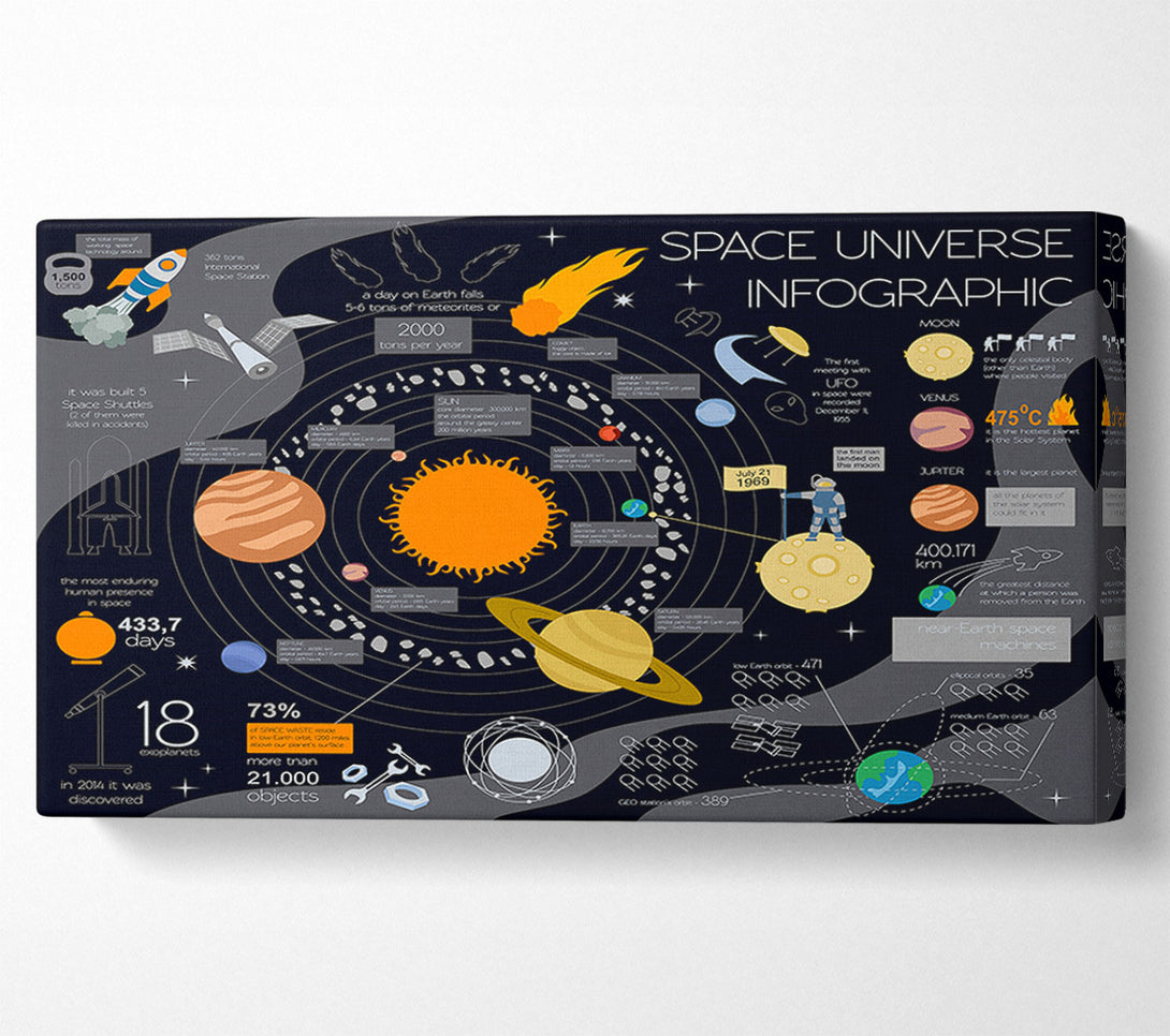  A Canvas Print of Space Universe Infographic Canvas Print