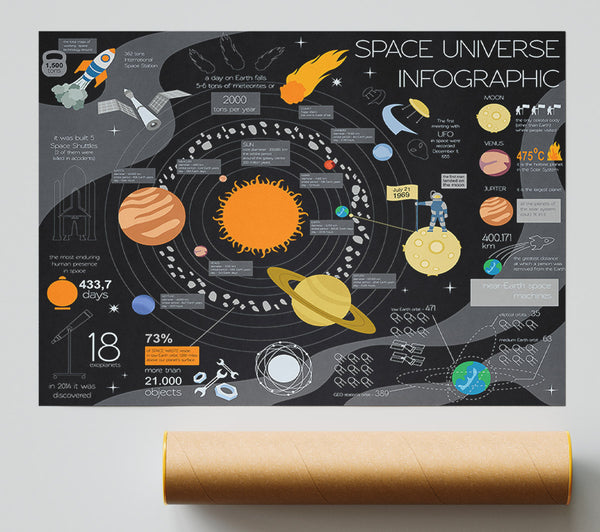 Space Universe Infographic Poster