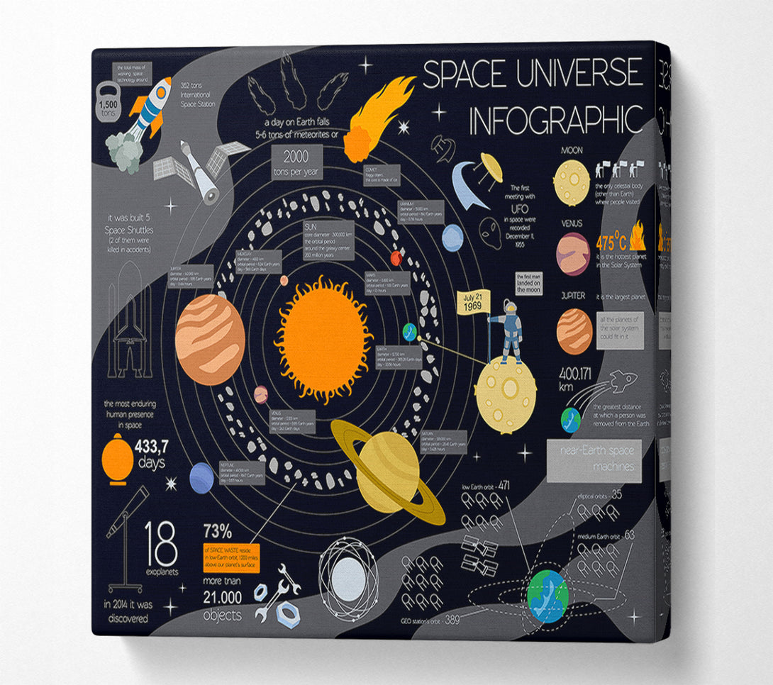  A Canvas Print of Space Universe Infographic Canvas Print