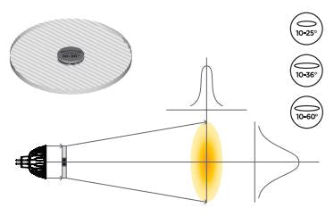 00333SO - Soraa - Snap Lens - 2in Linear Beam Spreader 10° x 36°