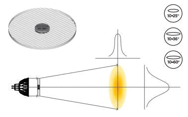 03261 - Soraa - Snap Lens - 4in Linear Beam Spreader 10° x 60°