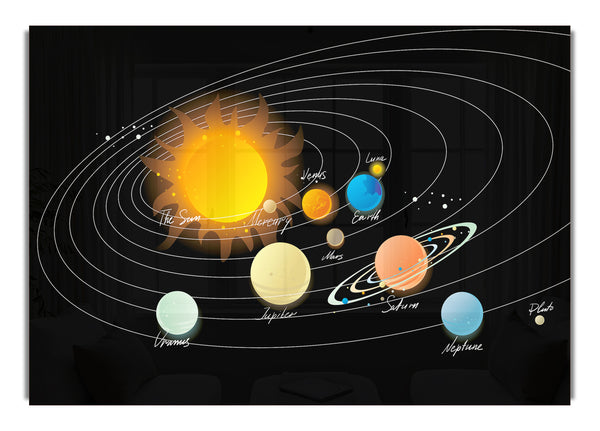 The Solar System 1