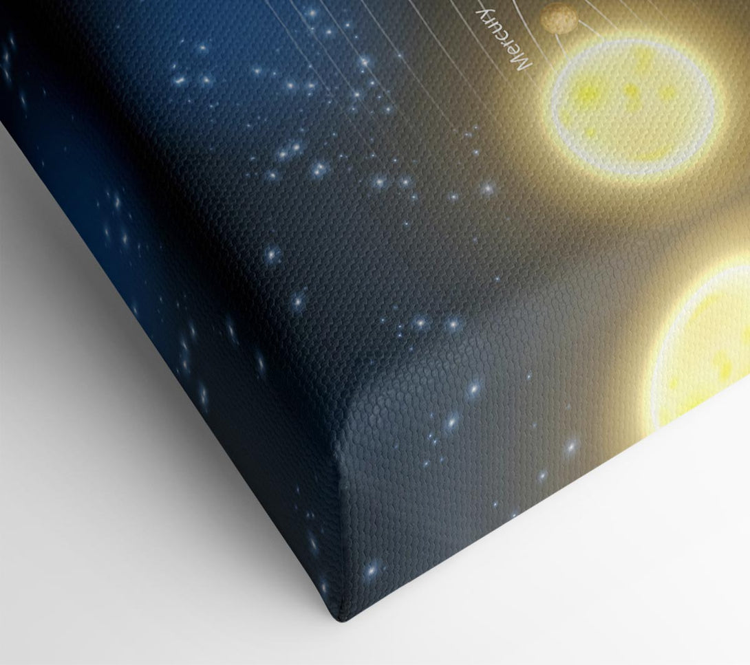  A Canvas Print of The Solar System 4 Canvas Print