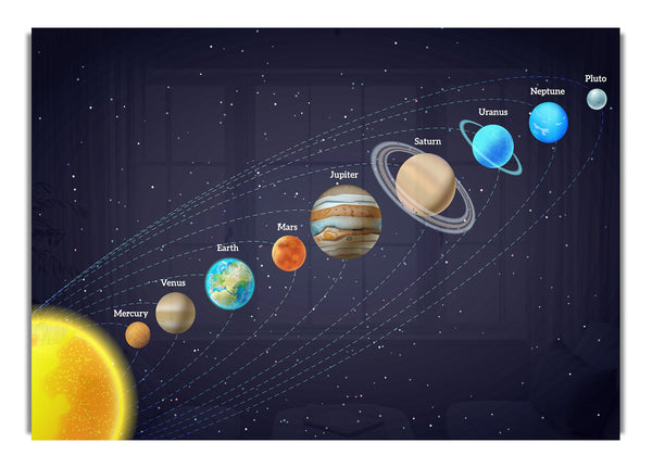The Solar System 3