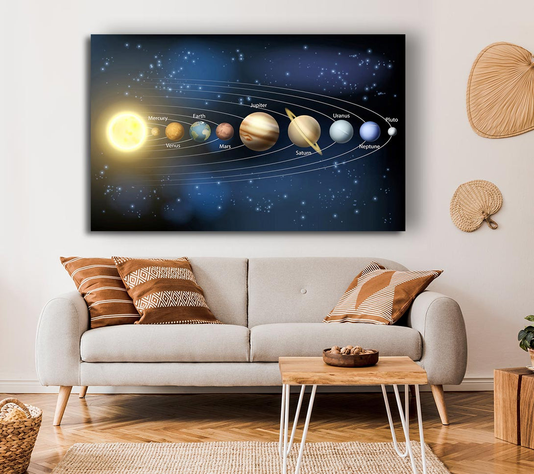  A Canvas Print of The Solar System 4 Canvas Print