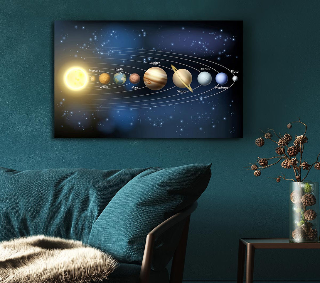  A Canvas Print of The Solar System 4 Canvas Print